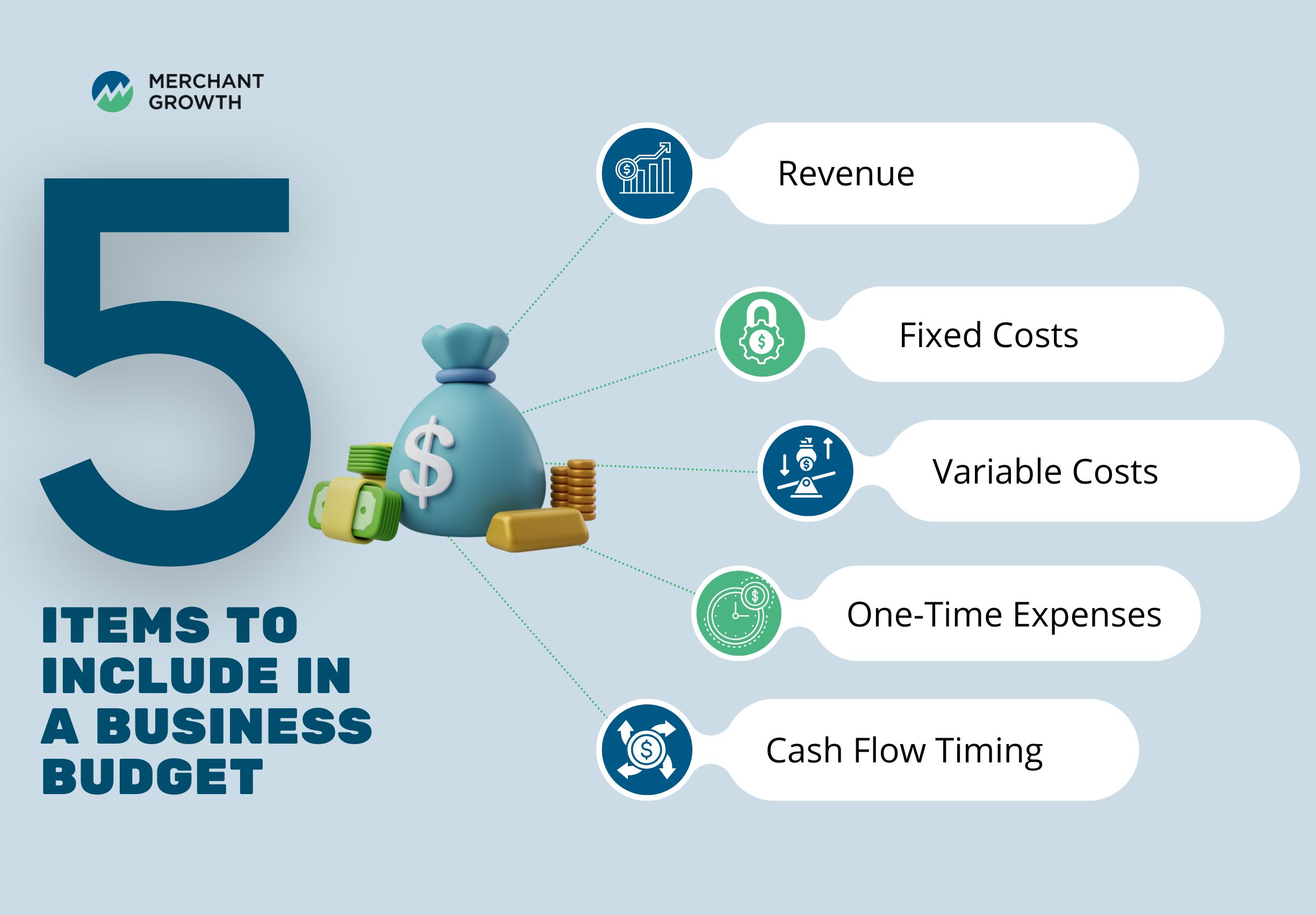 5 Items that go into a budget infographic