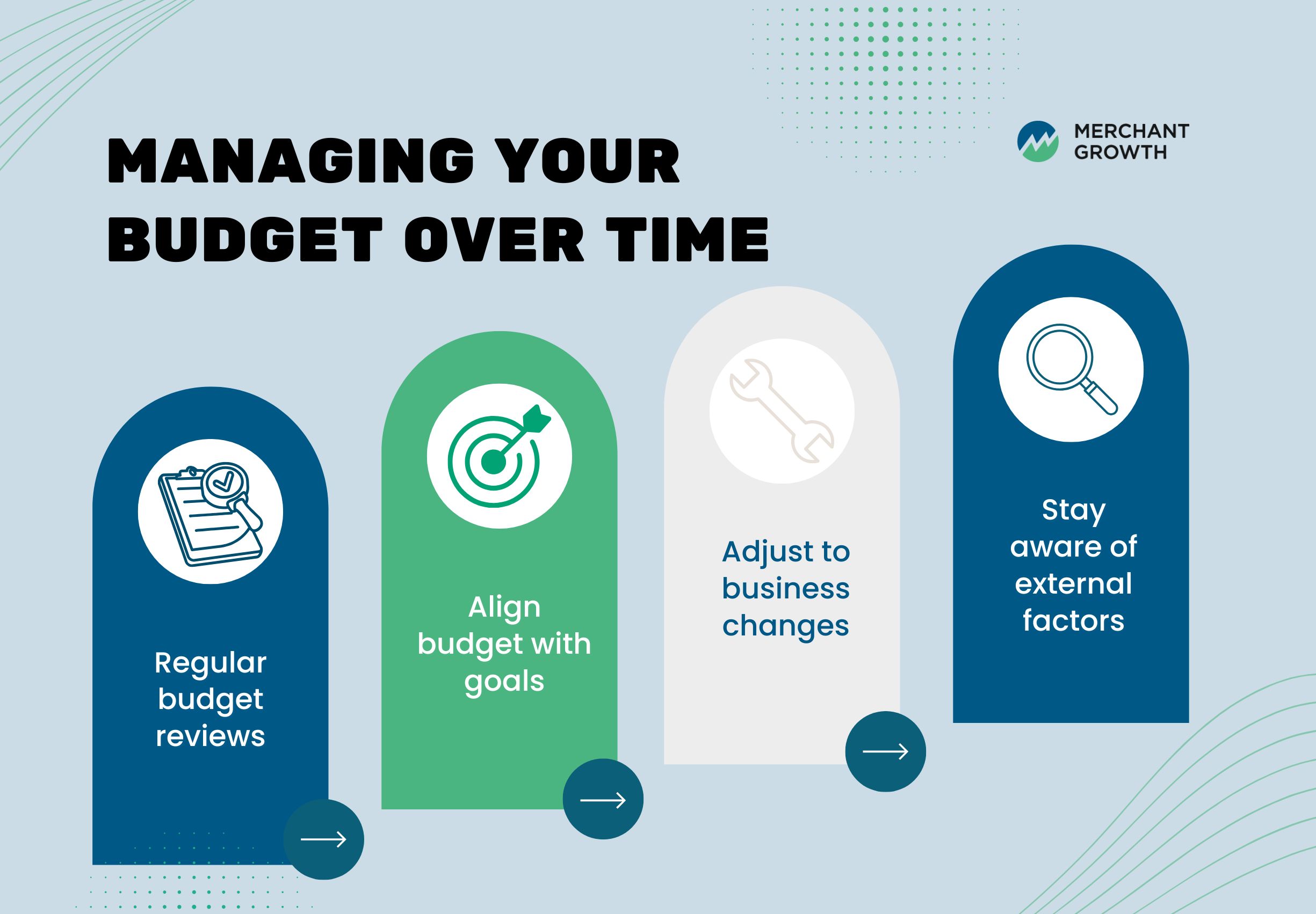 Infographic of how to manage your business budget over time