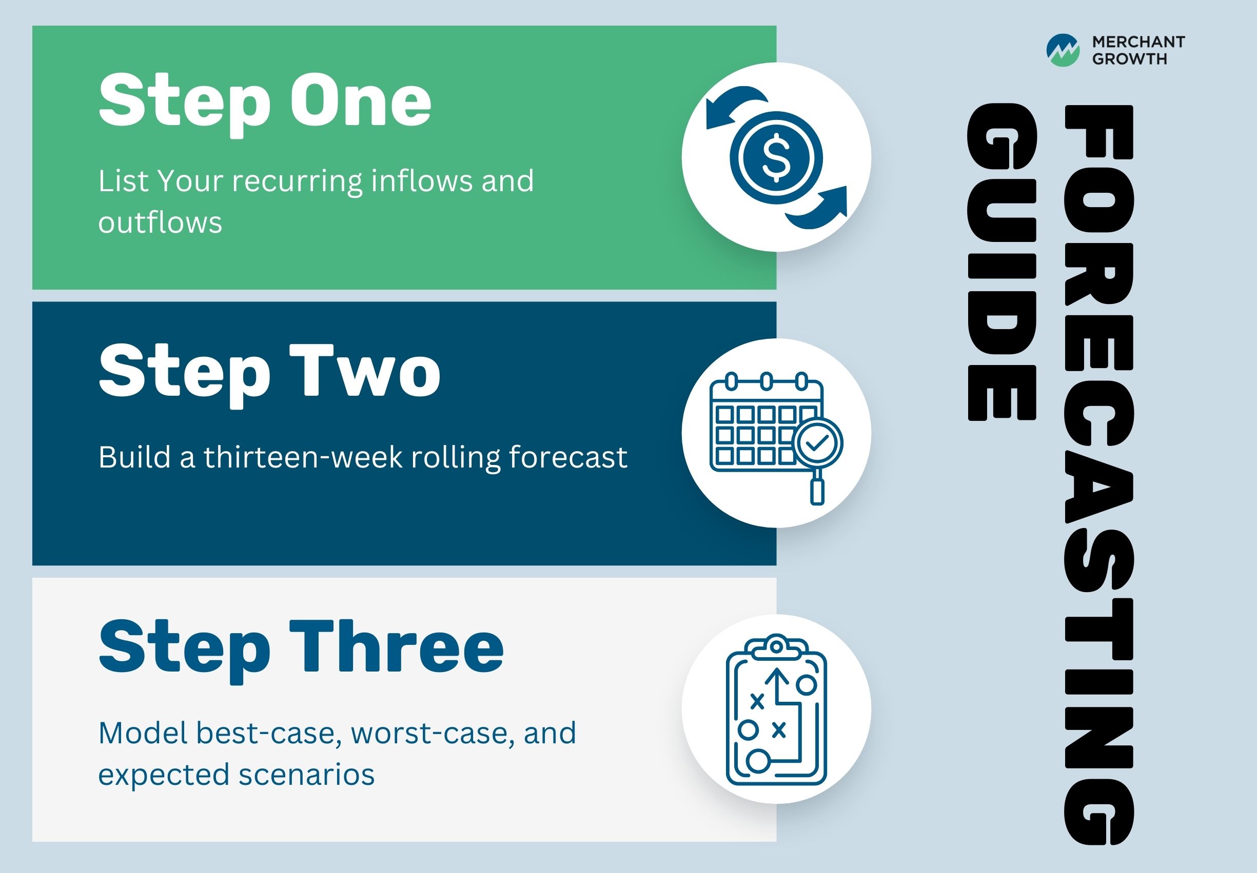 Guide to forecasting in 3 simple steps – Merchant Growth