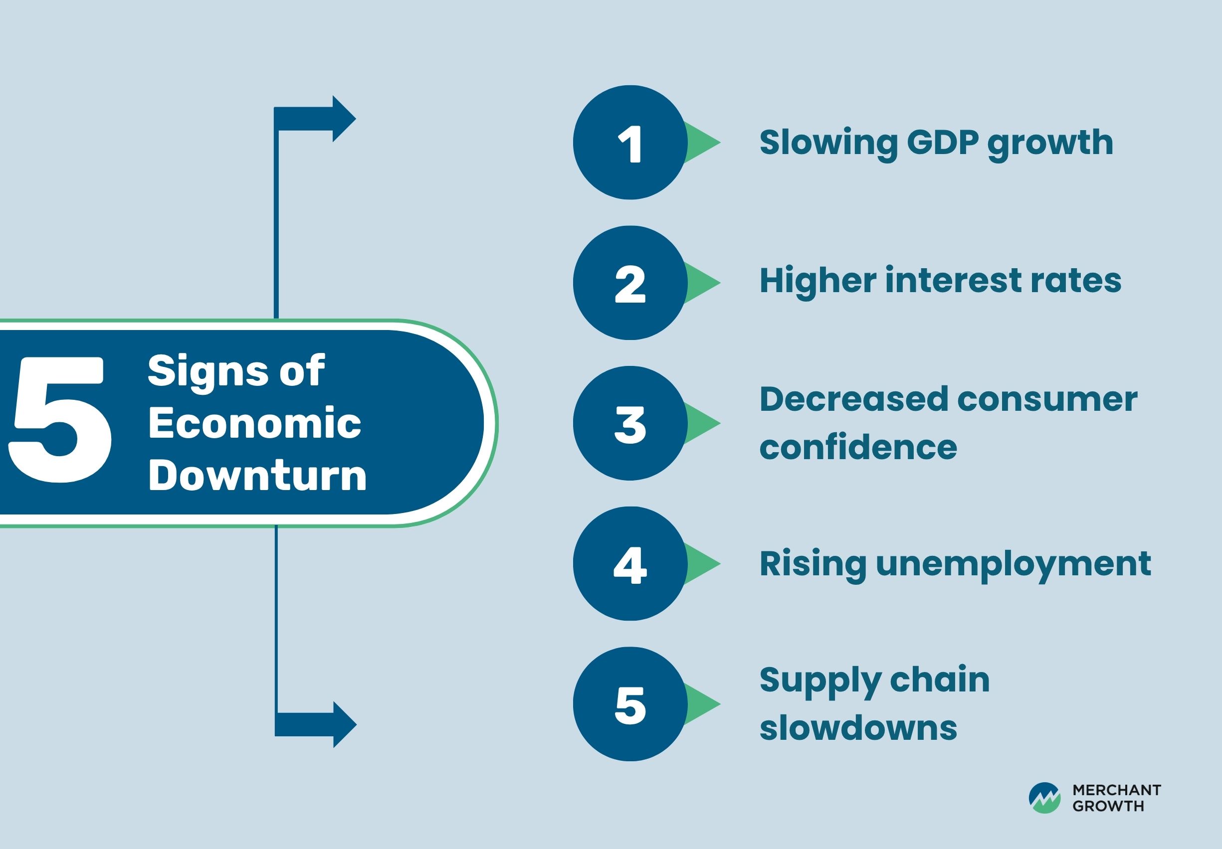 Infographic stating the signs of economic downturn – Merchant Growth