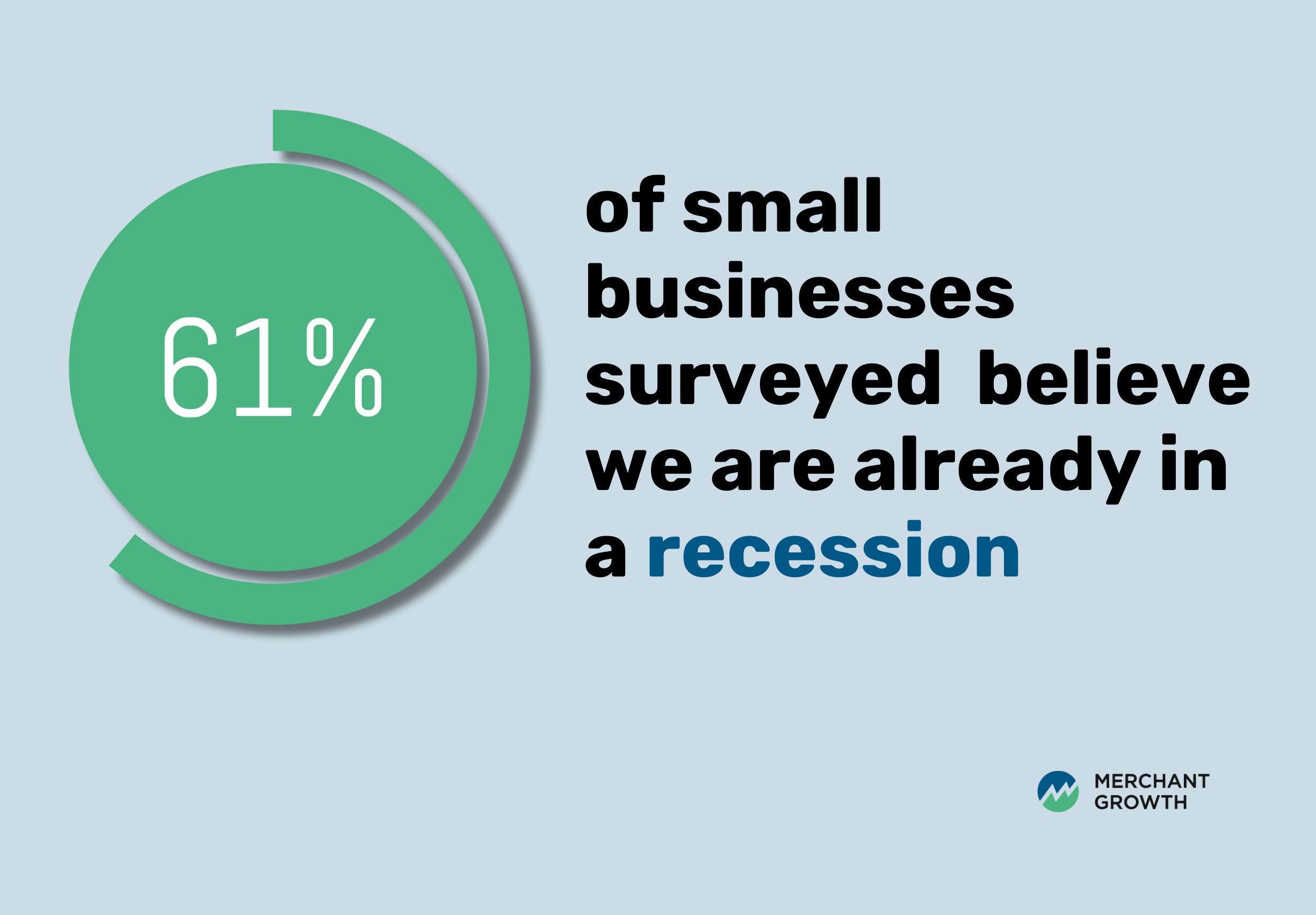 61% of small businesses believe Canada is in a recession – Merchant Growth