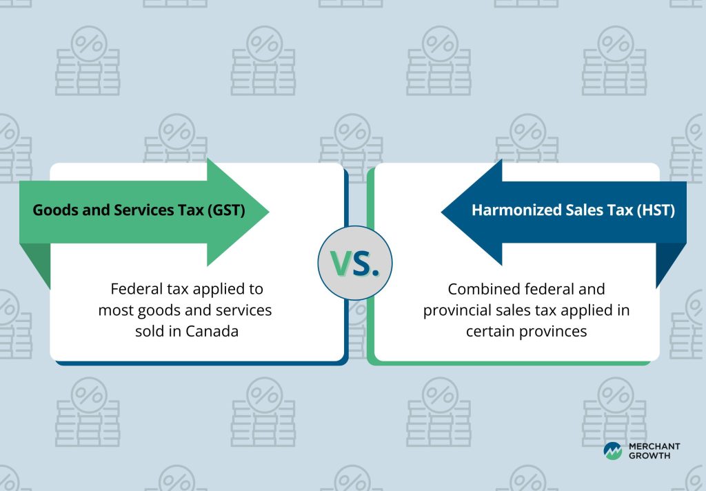A Guide to GST/HST for Small Businesses | Merchant Growth