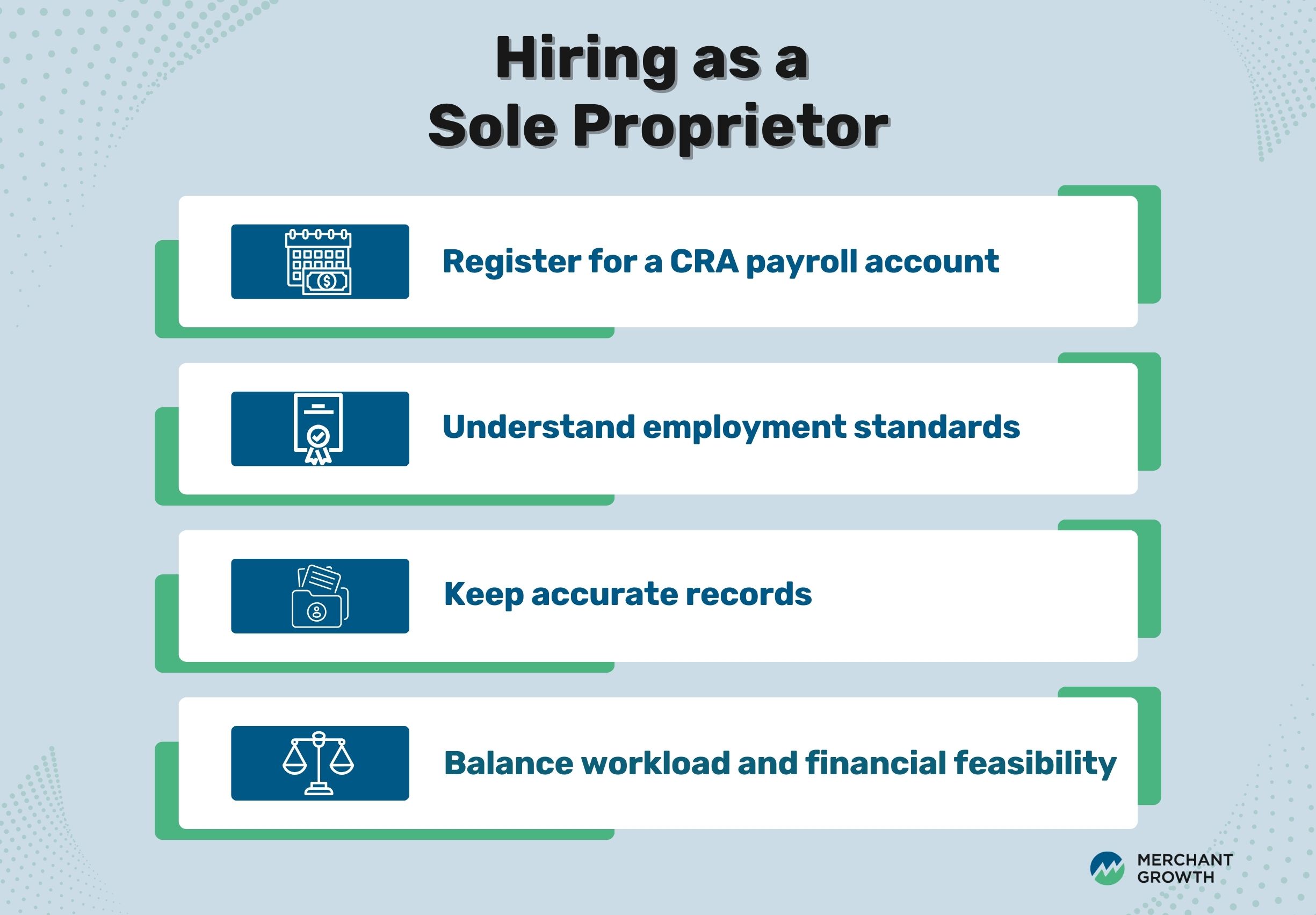 A Handbook for Hiring Staff in Canada 5 Hiring employees as a sole proprietor infographic – Merchant Growth