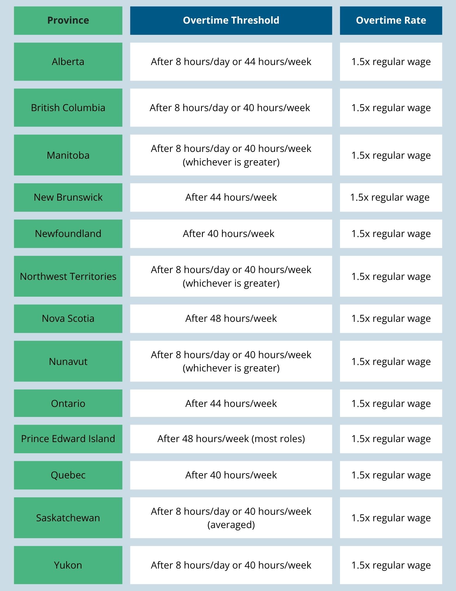 A Handbook for Hiring Staff in Canada 1 Overtime Pay in Canada