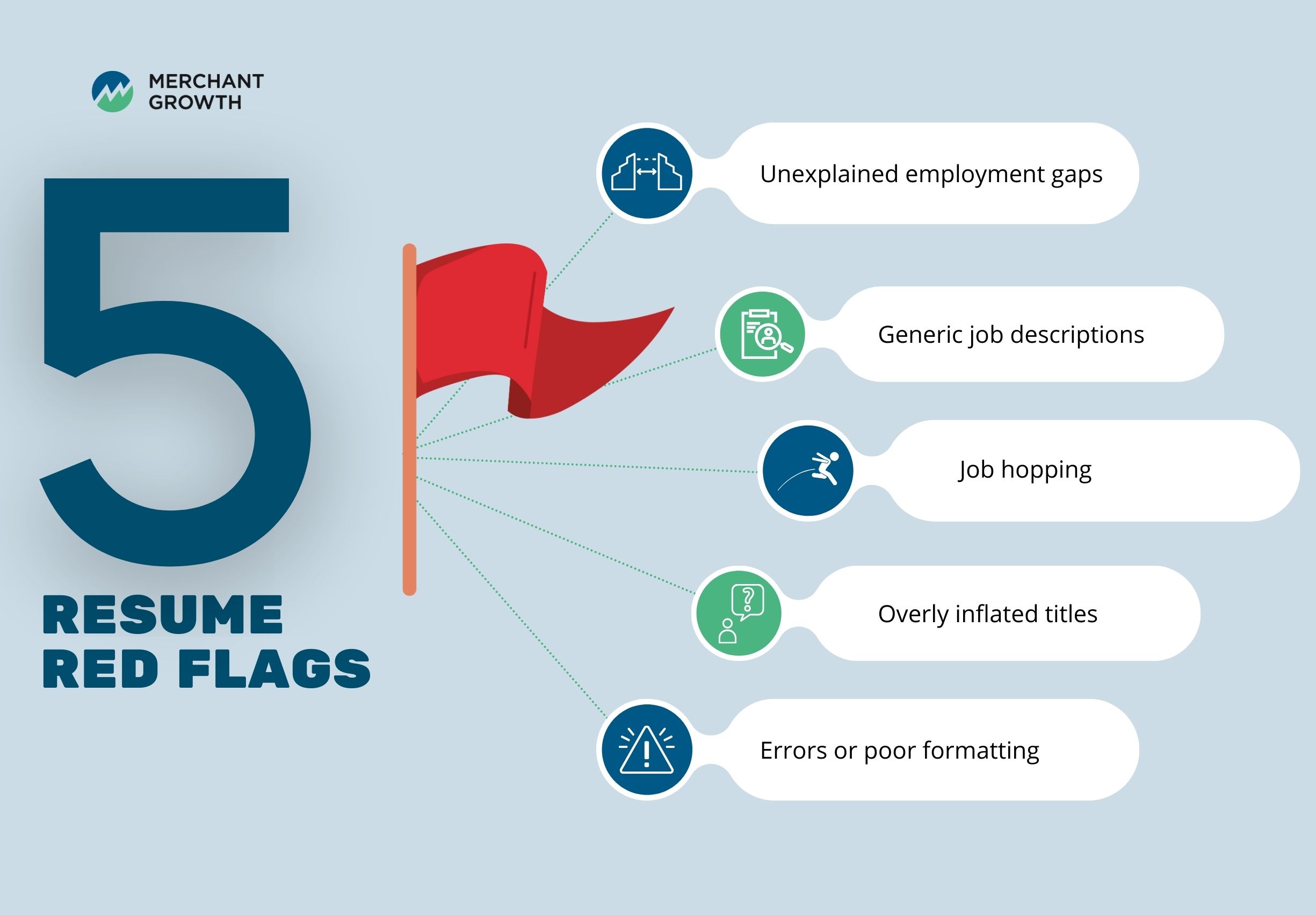 A Handbook for Hiring Staff in Canada 4 Resume red flags infographic – Merchant Growth