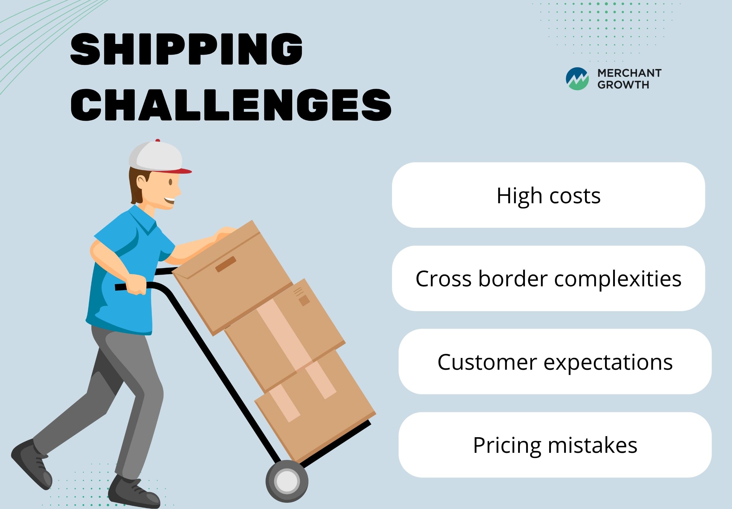 Infographic showing shipping challenges Canadian businesses face