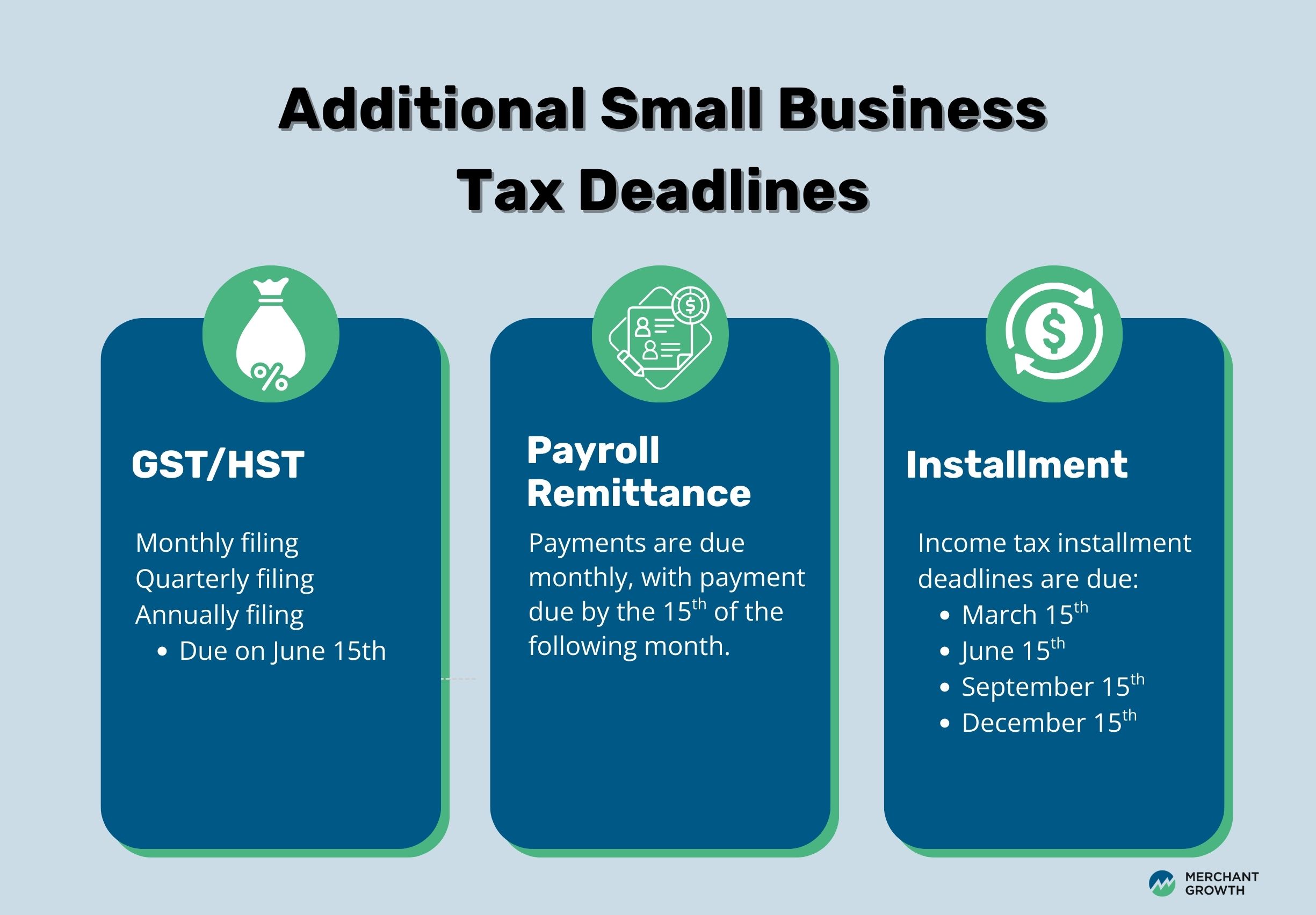 An infographic showing the additional tax deadlines beyond income tax