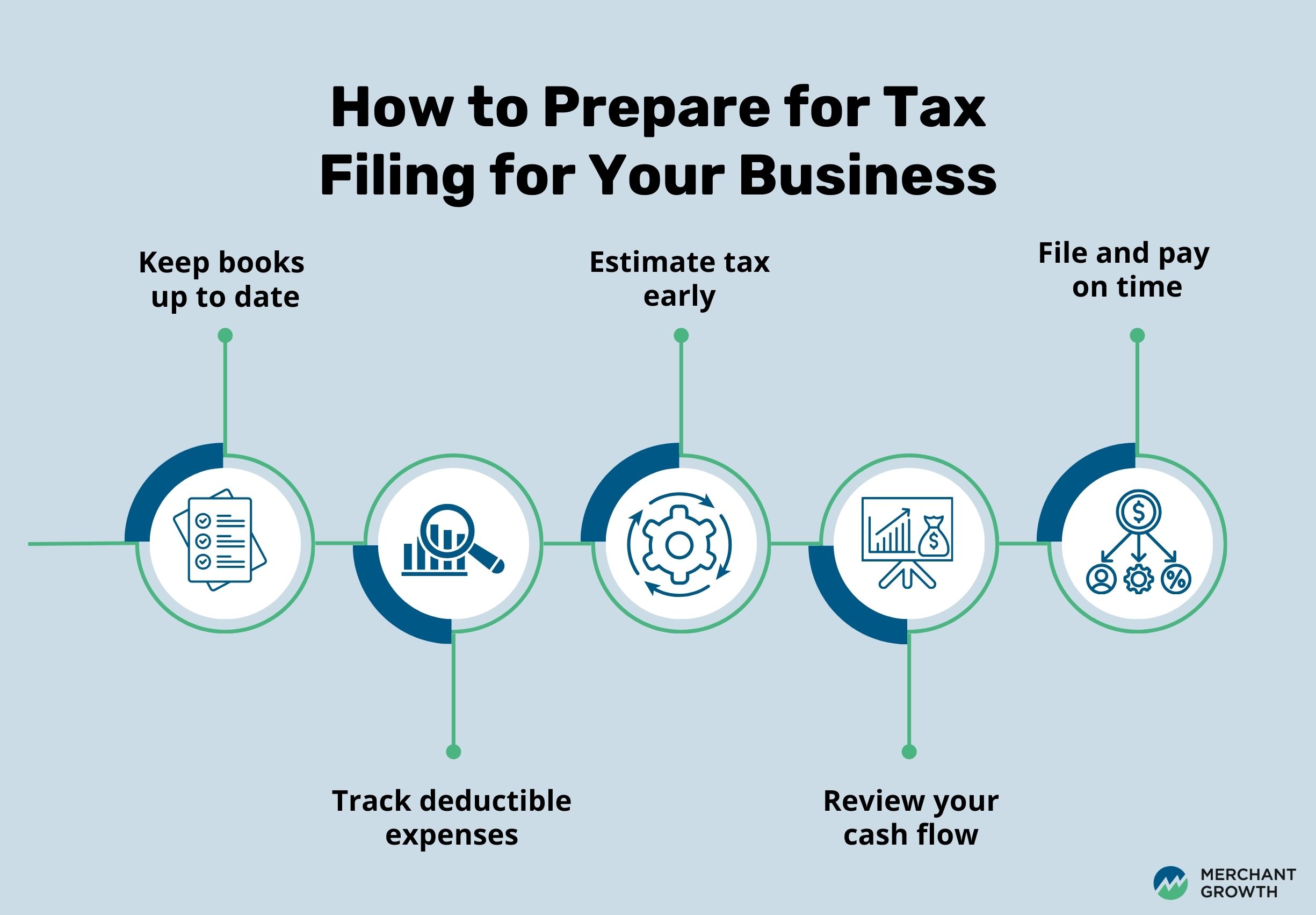An infographic showing you how to prepare for business tax filing