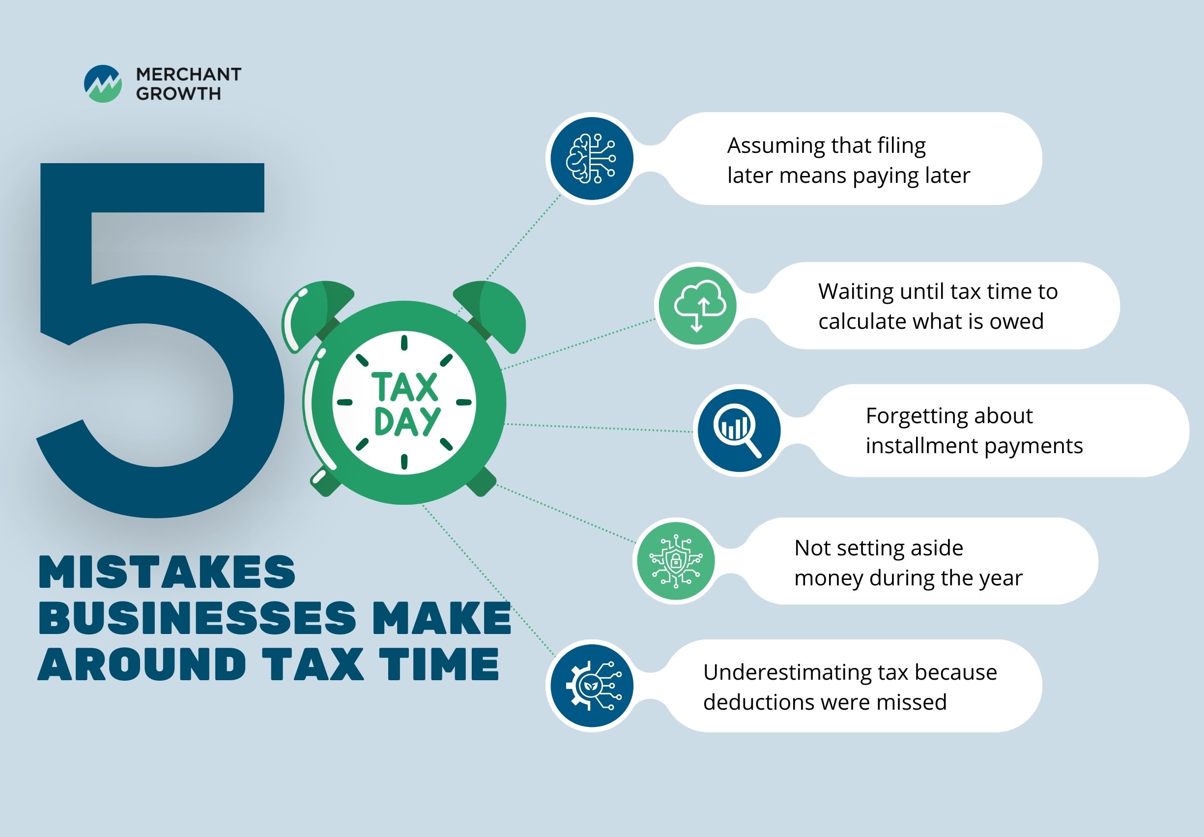An infographic showing the common mistakes business make around tax deadlines