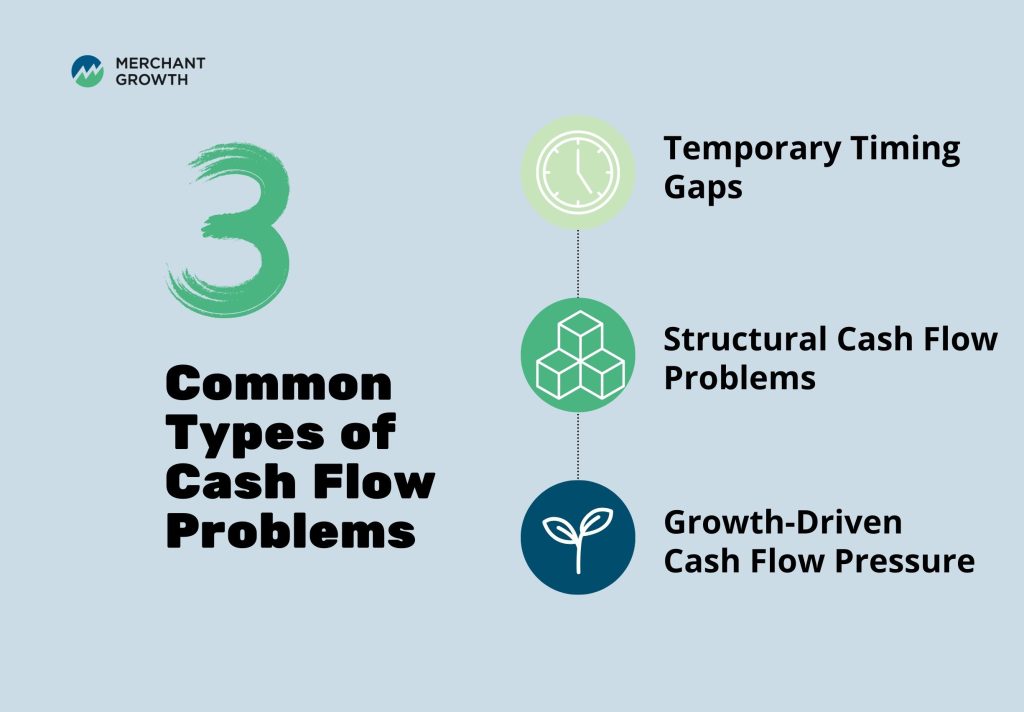 Understanding Business Problem Flow How to Solve Cash Flow Problems in Your Business | Merchant Growth