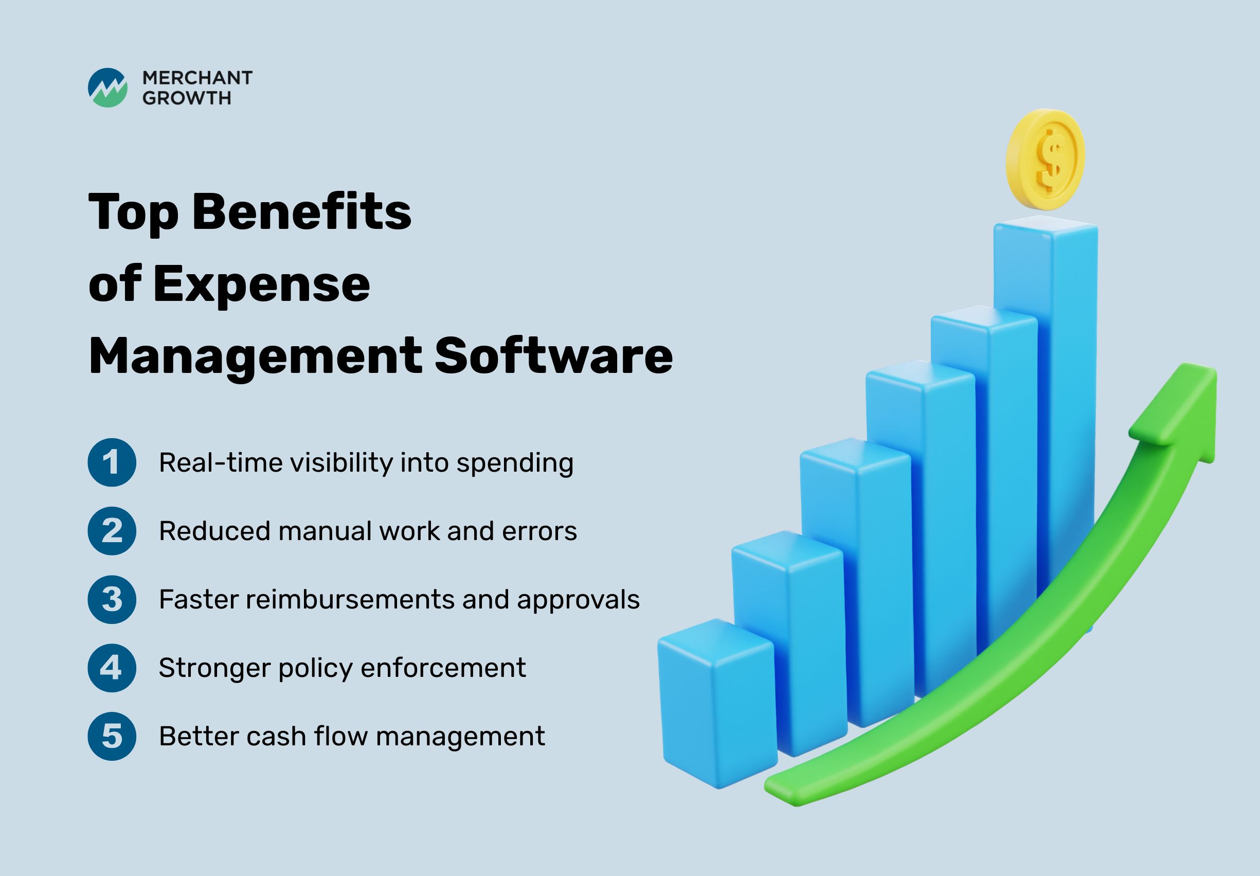 Benefits of expense management software infographic