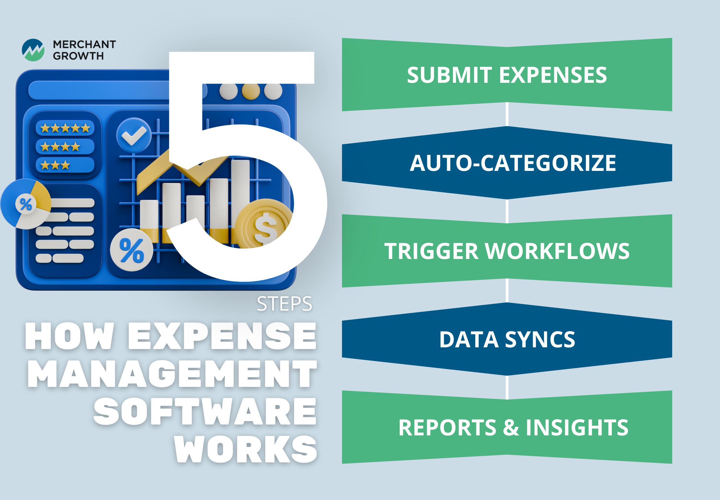 How expense management software works