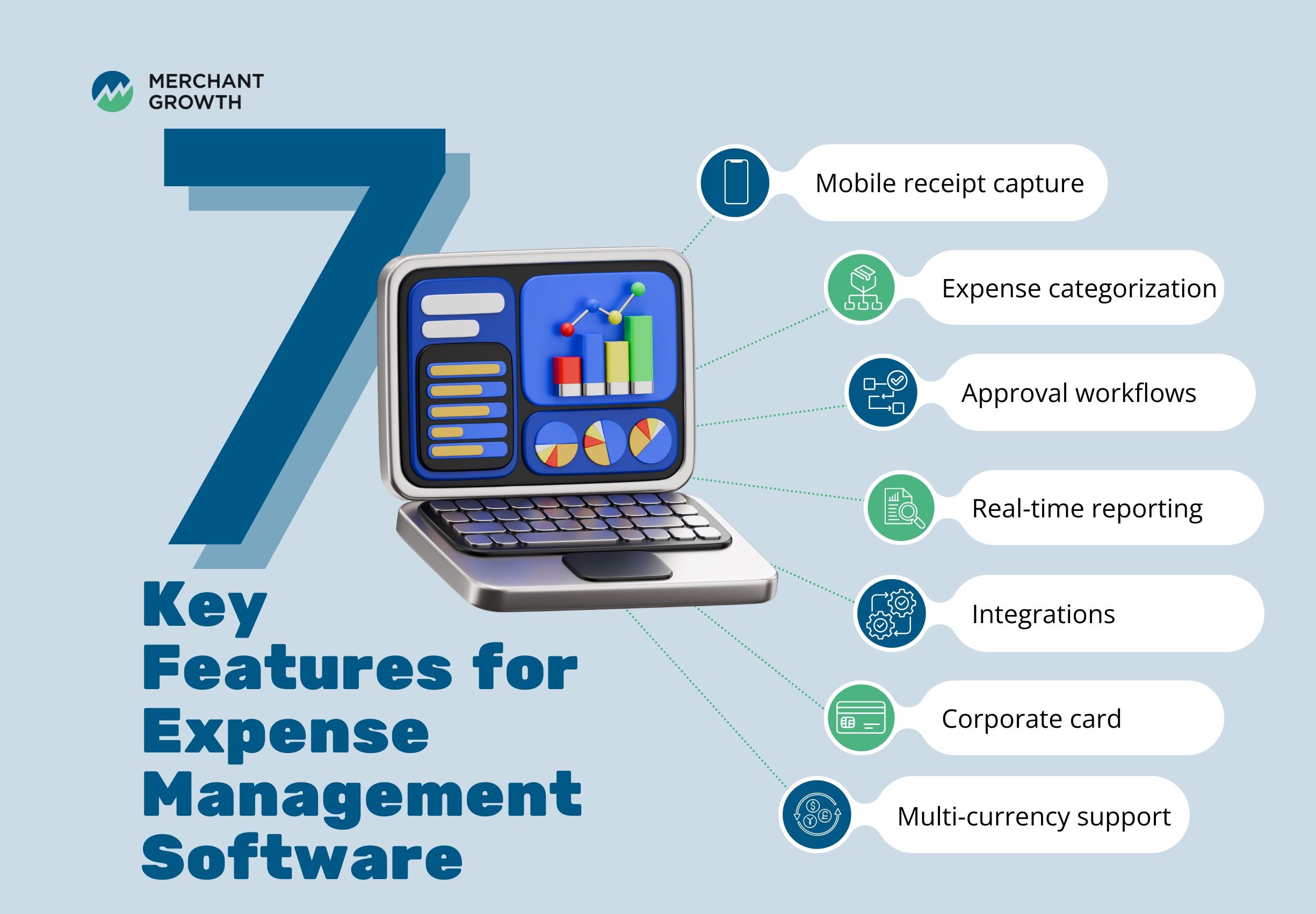 Key features to look for in expense management software infographic