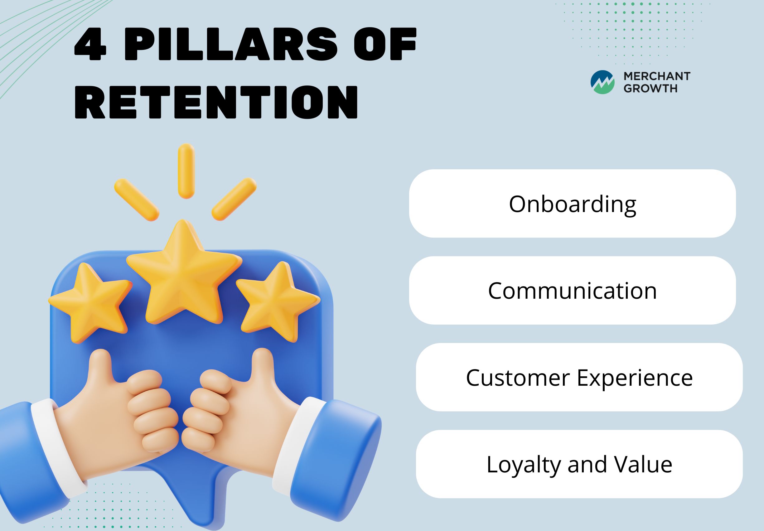 Customer Retention Strategies for Loyalty Infographic