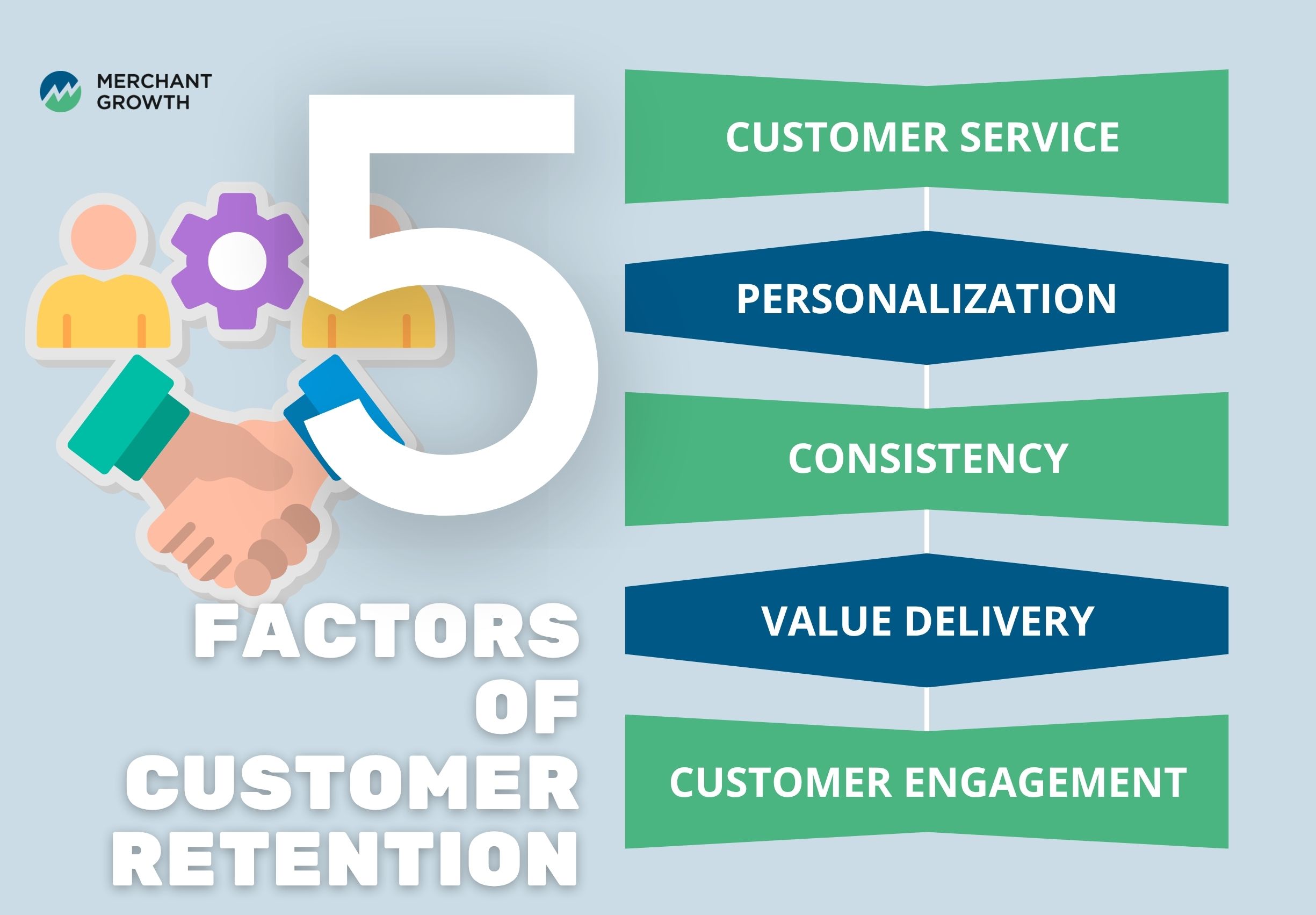 Key Factors of Customer Retention Infographic