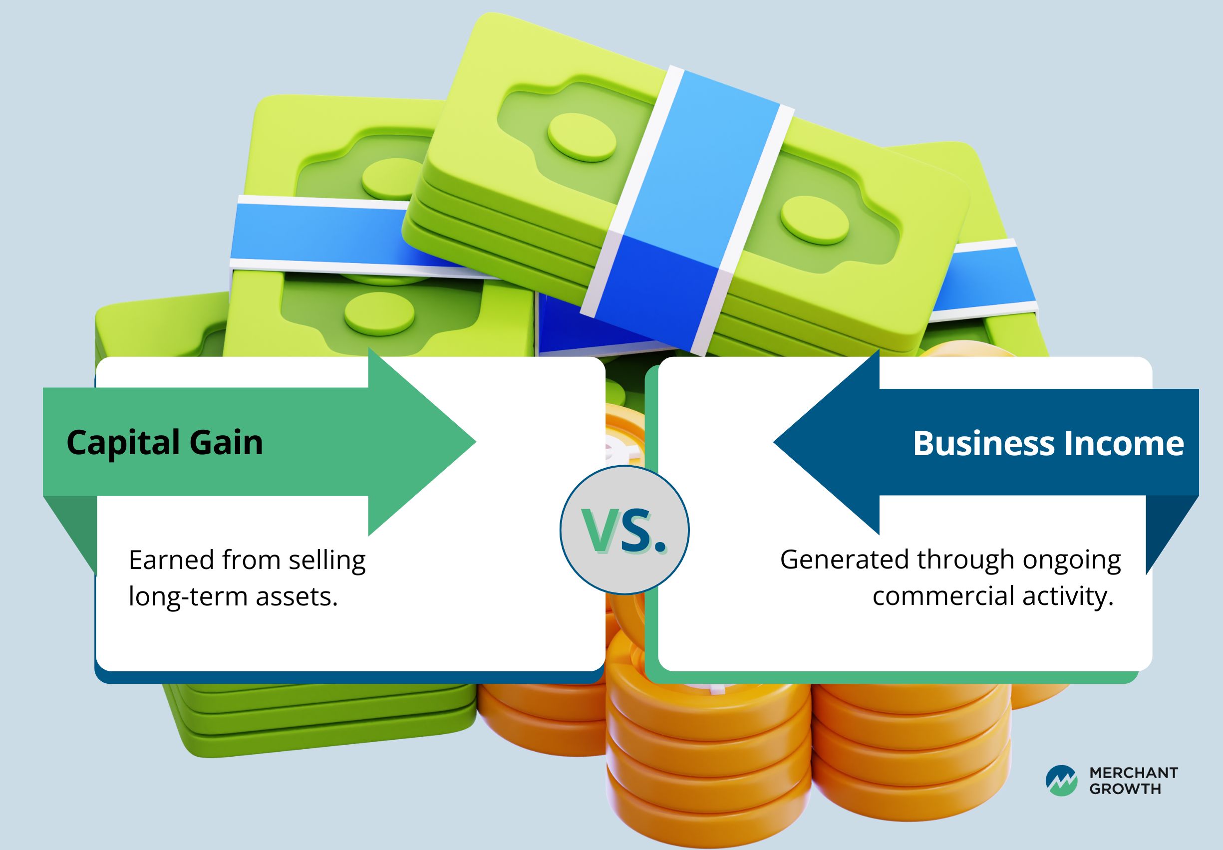 Comparison of Capital Gains to Business Income