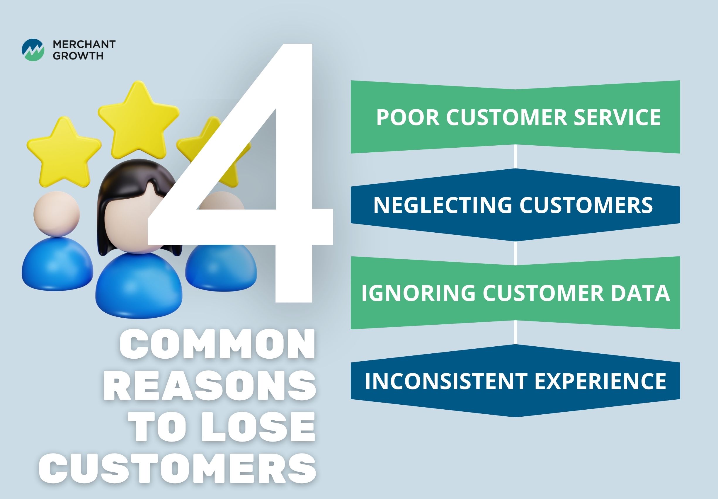 Common Reasons Businesses Lose Customers Infographic