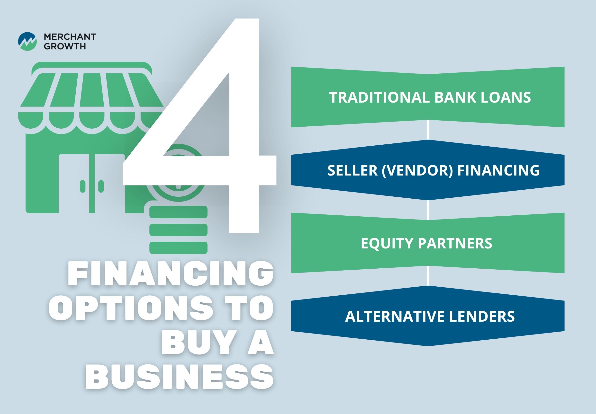 Infographic of 4 ways to finance buying a business
