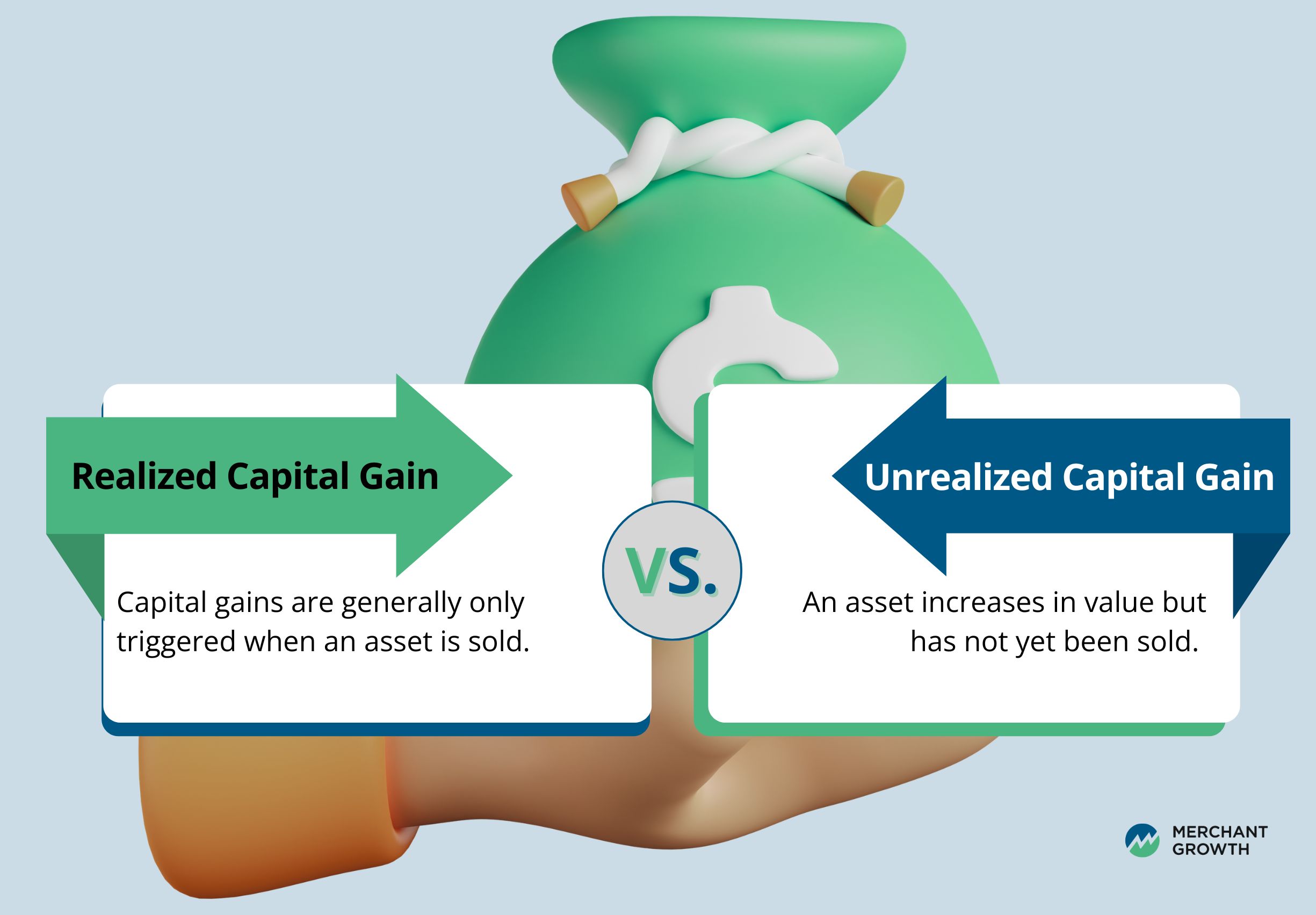 Comparison of Realized vs Unrealized Capital Gains