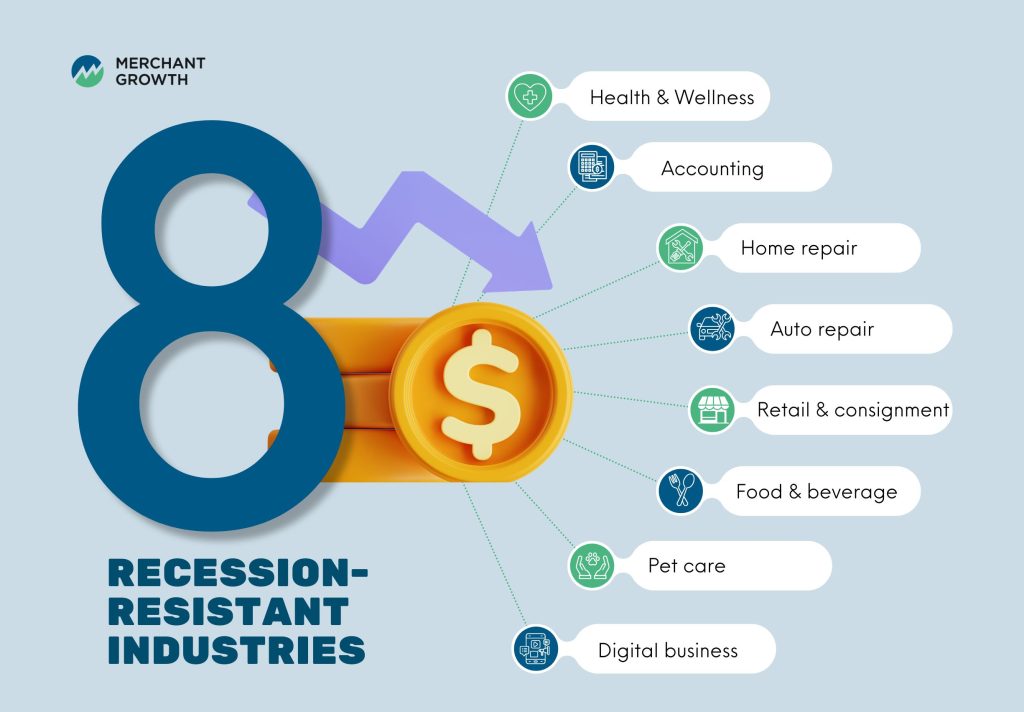 Infographic of industries that are recession-resistant in Canada