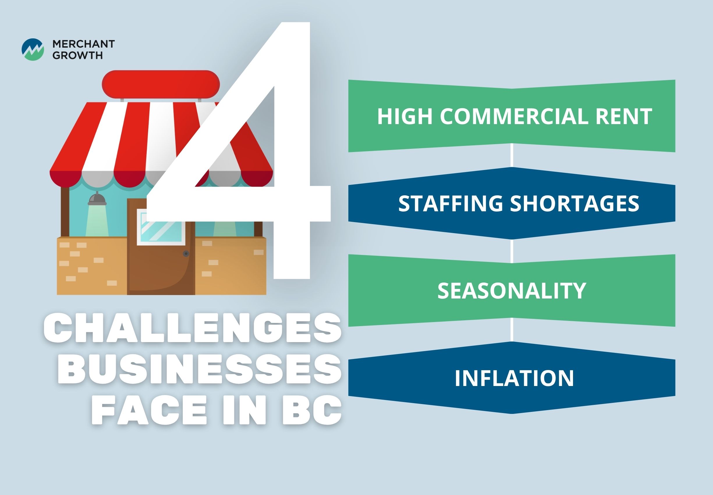 Real challenges small businesses face in BC infographic
