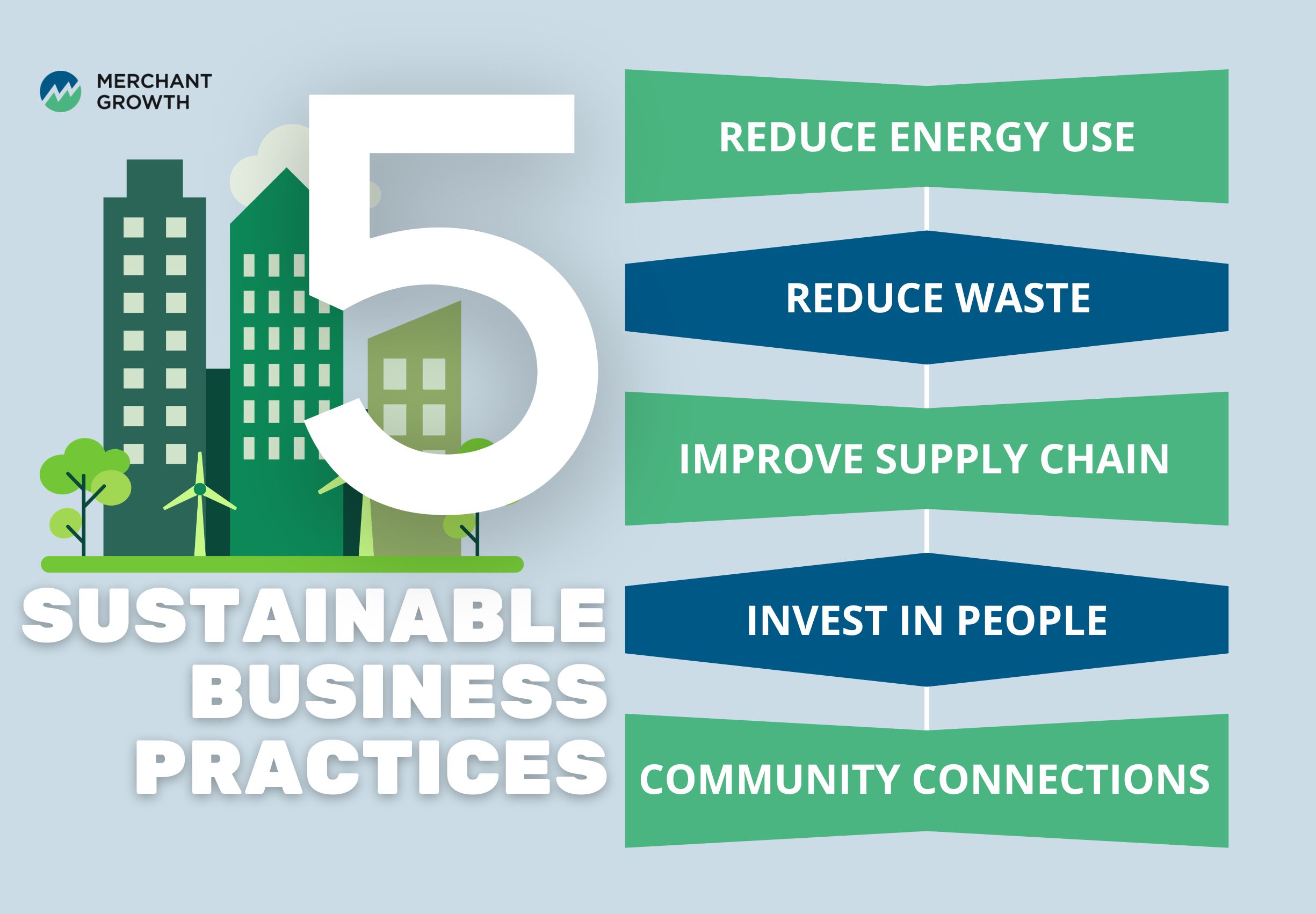 Infographic of the best practices to increase sustainability in your business