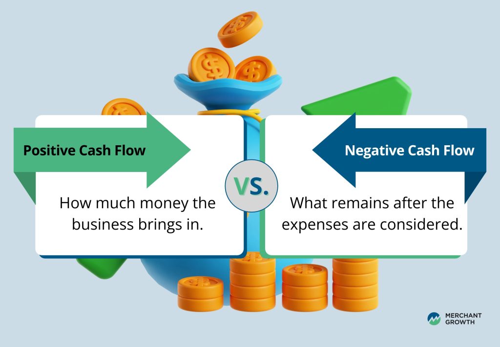 An infographic showing the difference between revenue and profit.