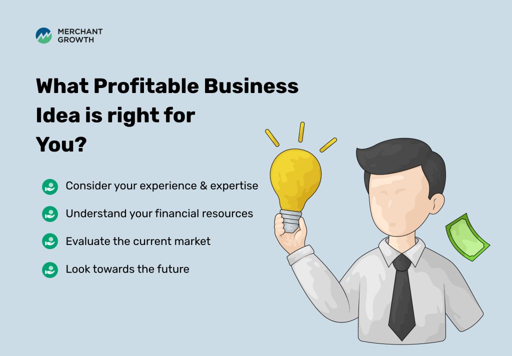 What profitable business idea is right for you infographic